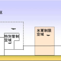 航空機の空域について