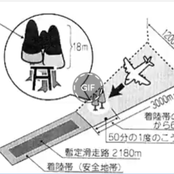 着陸帯について！！